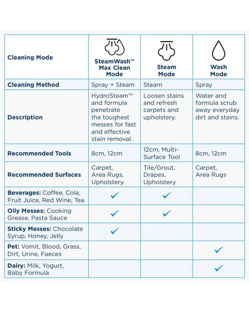 Dolphin MinjaPortable Water Steam Efficient Cleaning Machine