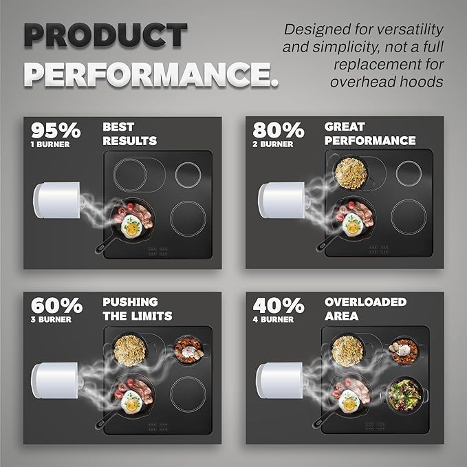 Campana extractora portátil Dolphin Minja, extractor de cocina de sobremesa con 3 velocidades, triple filtro de polímero, aluminio y carbón, bajo nivel de ruido, copa recolectora de aceite, purificador de aire para humos de barbacoas de interior (Gris) 