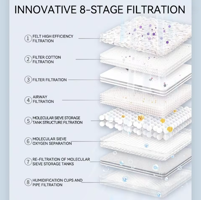 Oxígeno domiciliario