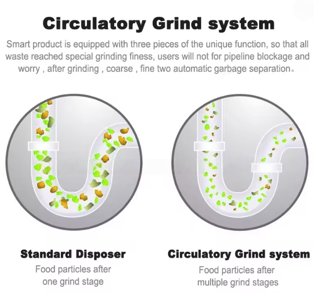 triturador de basura doméstico
